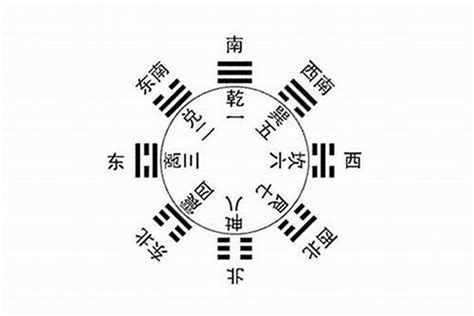 梅花八字|梅花易数在线排盘